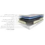 تشک طبی فنری پرشیا - تصویر 5