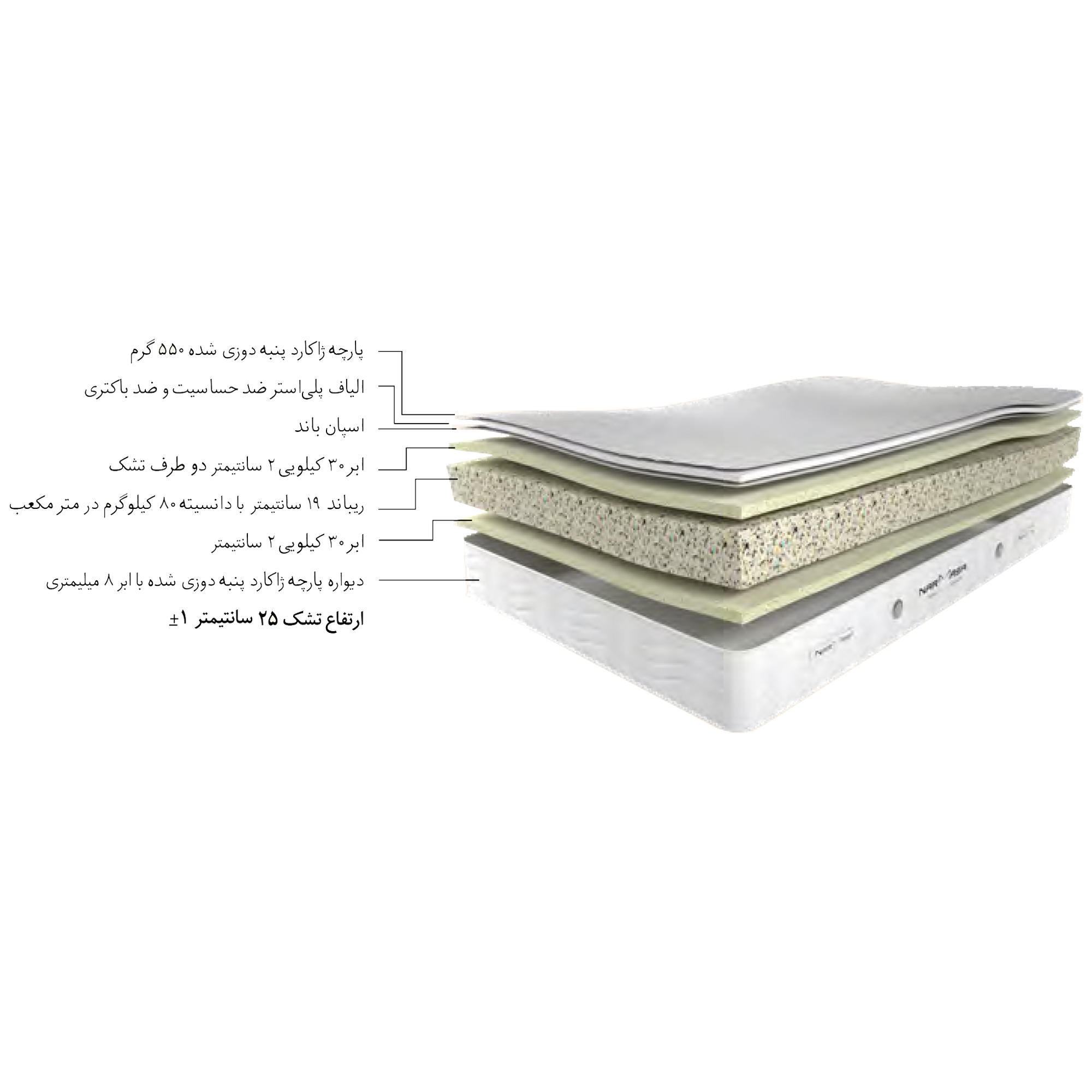 سوپرمدیکال-5-copy-1.jpg تشک طبی سوپر مدیکال - تصویر 1
